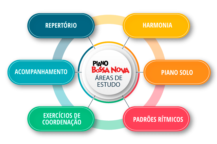 ✓ Novo curso sequencial agora com nossa certificação! Muito mais